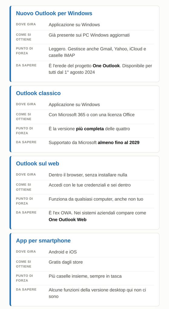 Schema delle versioni di outlook