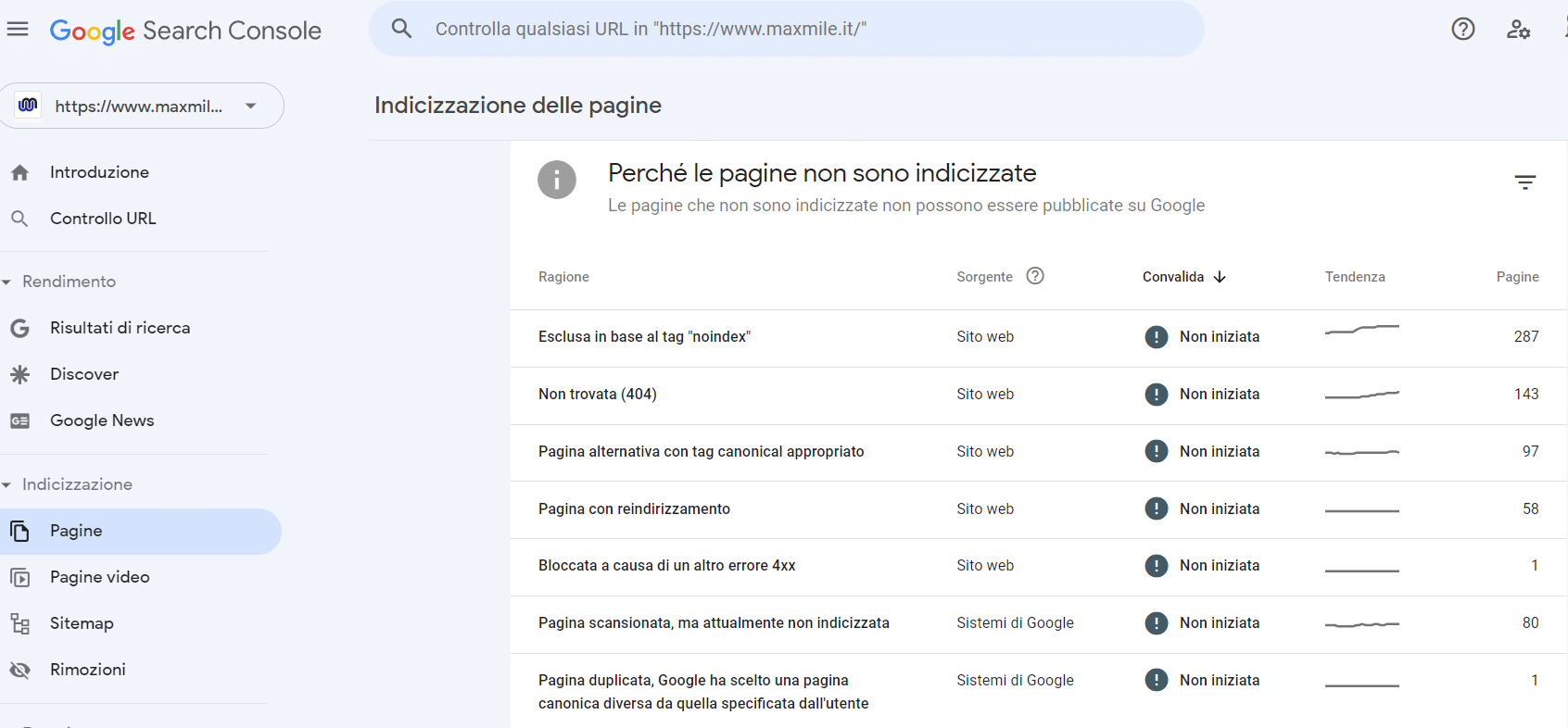 Schermata della pagina di Search Console che riporta gli errori 404