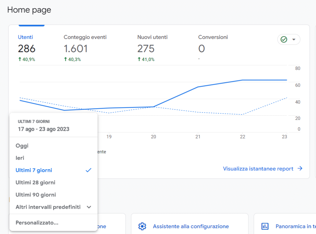 Schermata della home page di Google Analytics 4