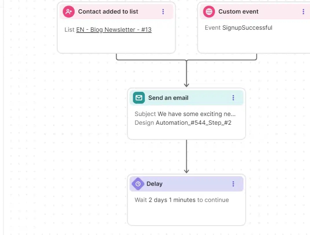 gestione di una automazione del software CRM Brevo