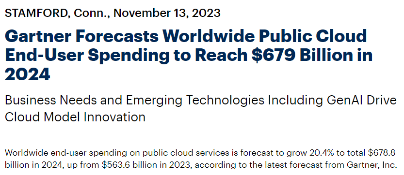 titolo dell'articolo di Gartner sull'aumento della spesa prevista per il cloud aziendale