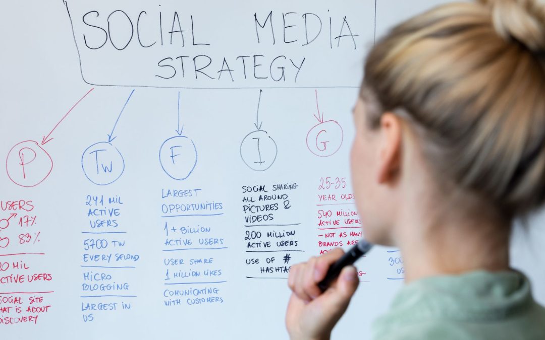 Come iniziare a utilizzare i social media per un’azienda