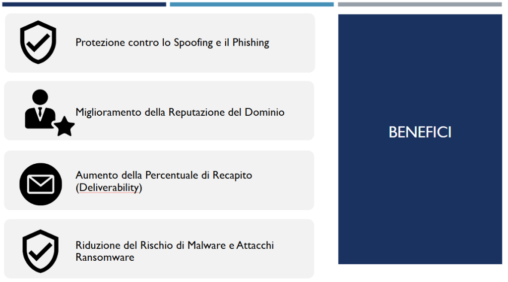 Elenco dei benefici della sicurezza email
