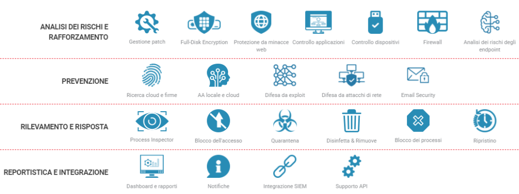 Caratteristiche antivirus aziendale Bitdefender Gravityzone